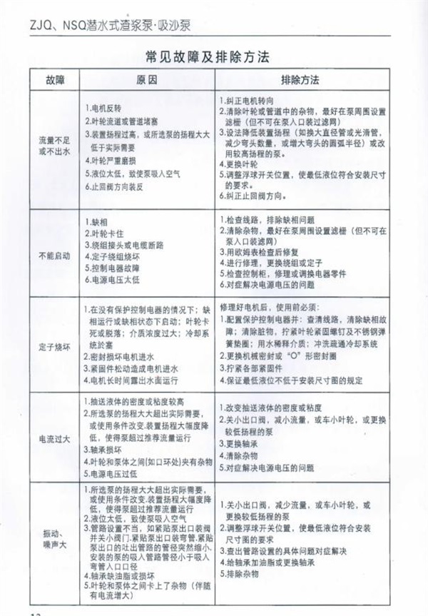 ZJQ潛水(shui)渣漿泵說明書_20220316154604-7.jpg